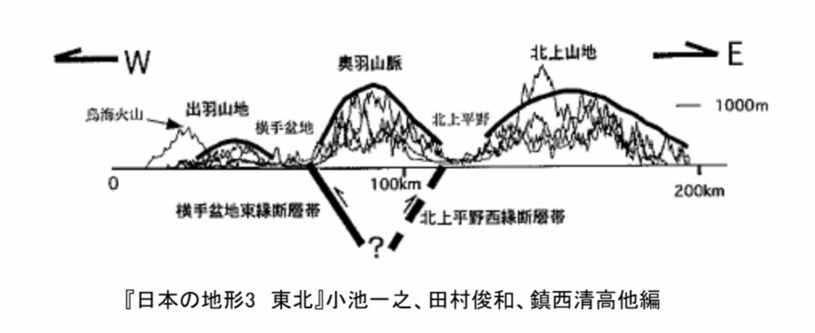 区分 東北地方主部 ドボ博 川展